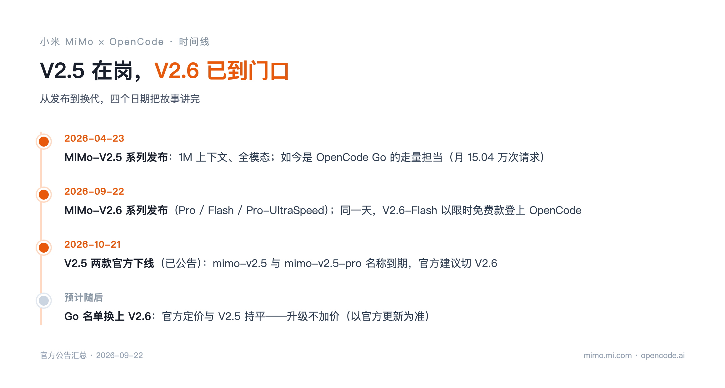 时间线：V2.5 在岗，V2.6 已到门口