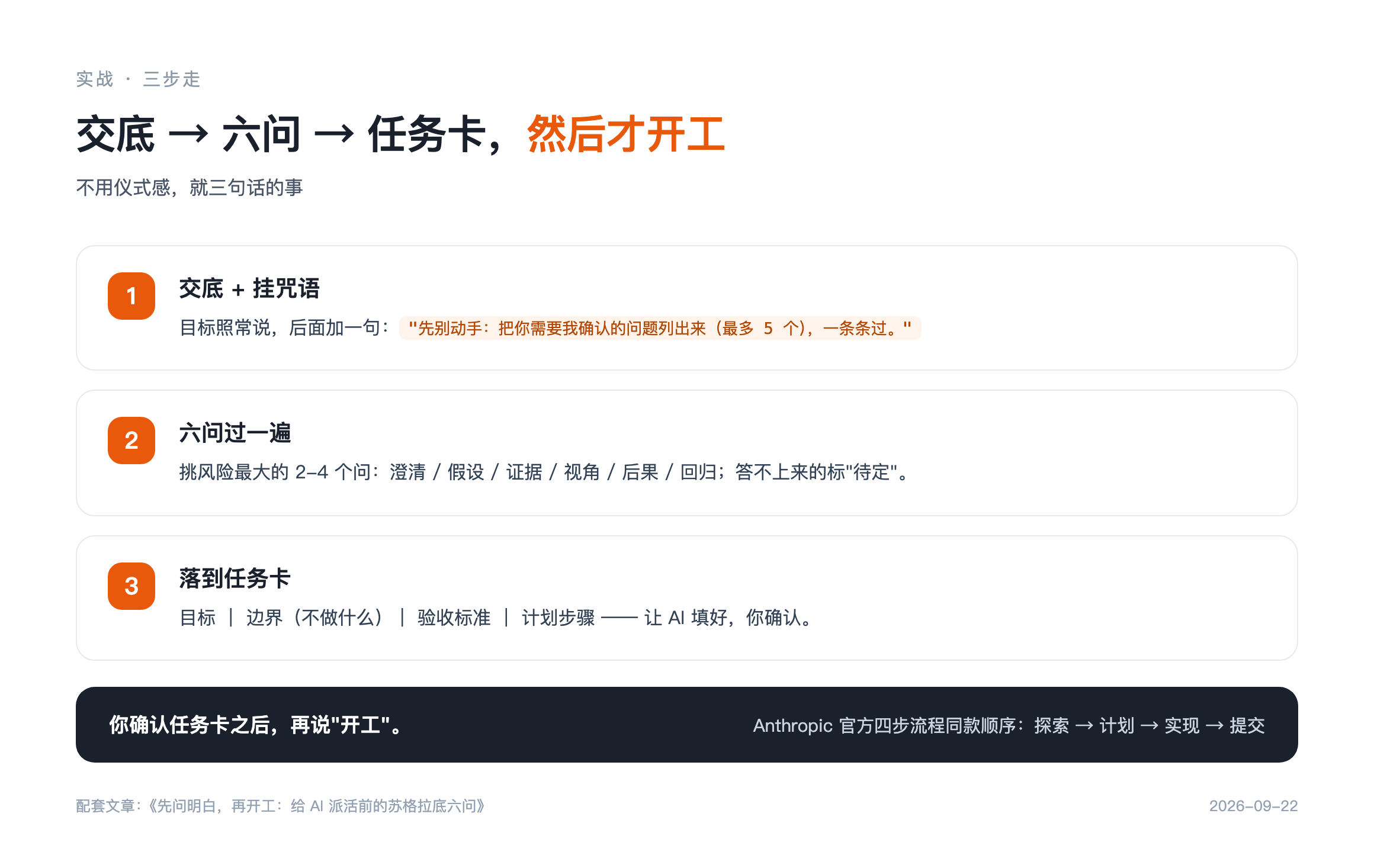 三步走：交底 → 六问 → 任务卡，然后才开工